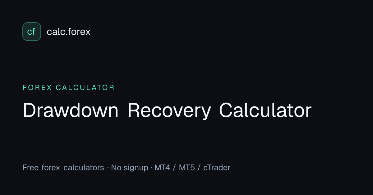 Drawdown Recovery Calculator – Gain Needed to Break Even | calc.forex